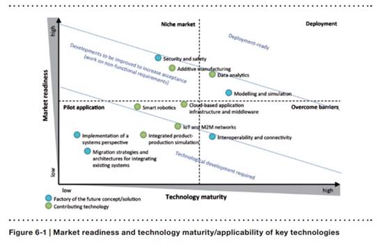 貿(mào)易戰(zhàn)與人工暴漲下的制造業(yè)突圍 以物聯(lián)網(wǎng)為核心的未來工廠之路
